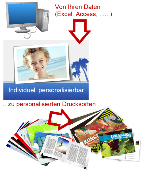 Mailings
