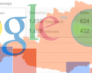 AdWords mit Analytics verknüpfen