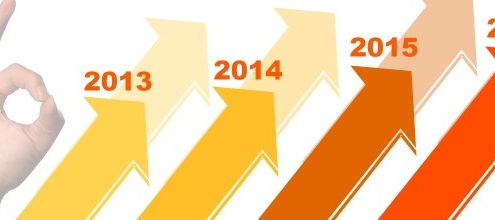 Geschwindigkeit mobiler Webseiten immer wichtiger