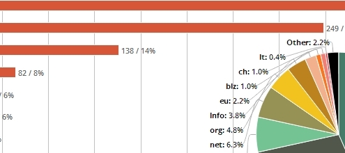SEO ohne Backlinks kann das funktionieren