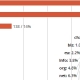 SEO ohne Backlinks kann das funktionieren